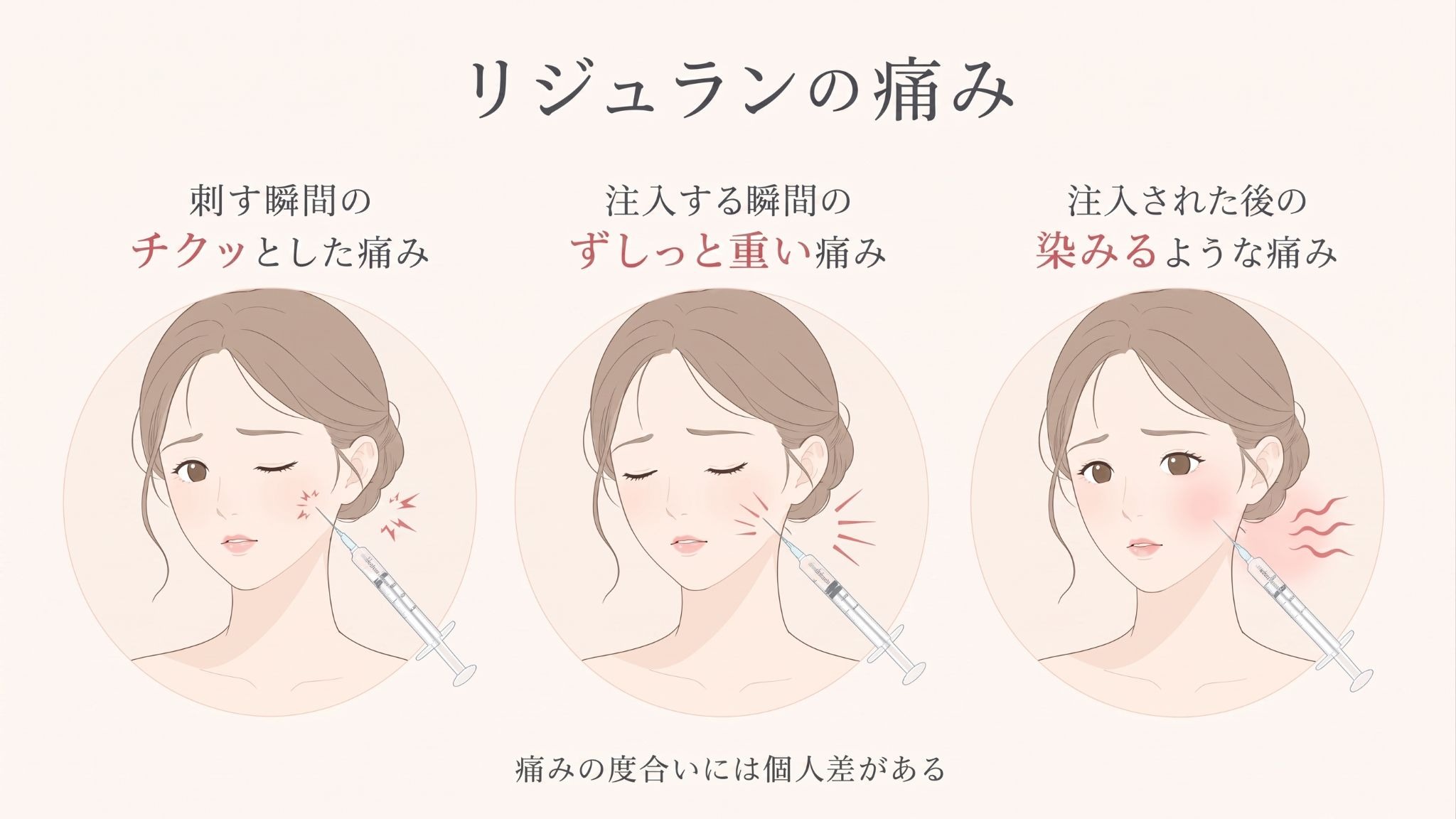 リジュランで感じる痛みの種類