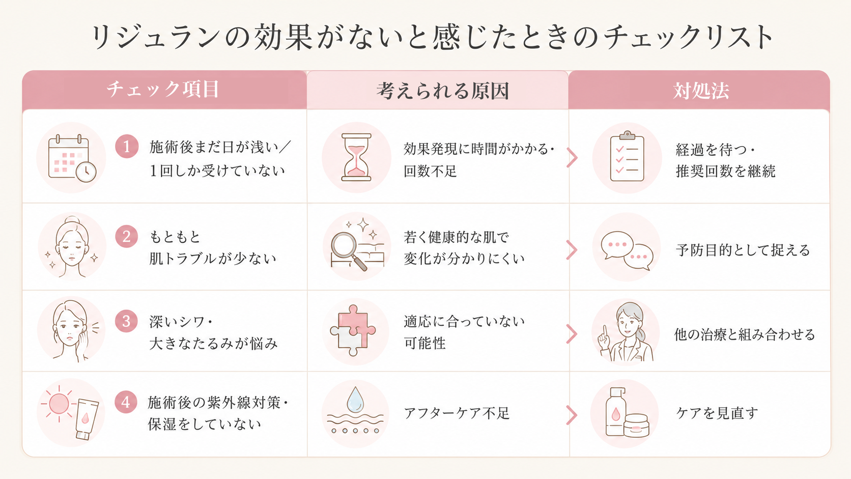 リジュランの効果がないと感じたときのチェックリスト