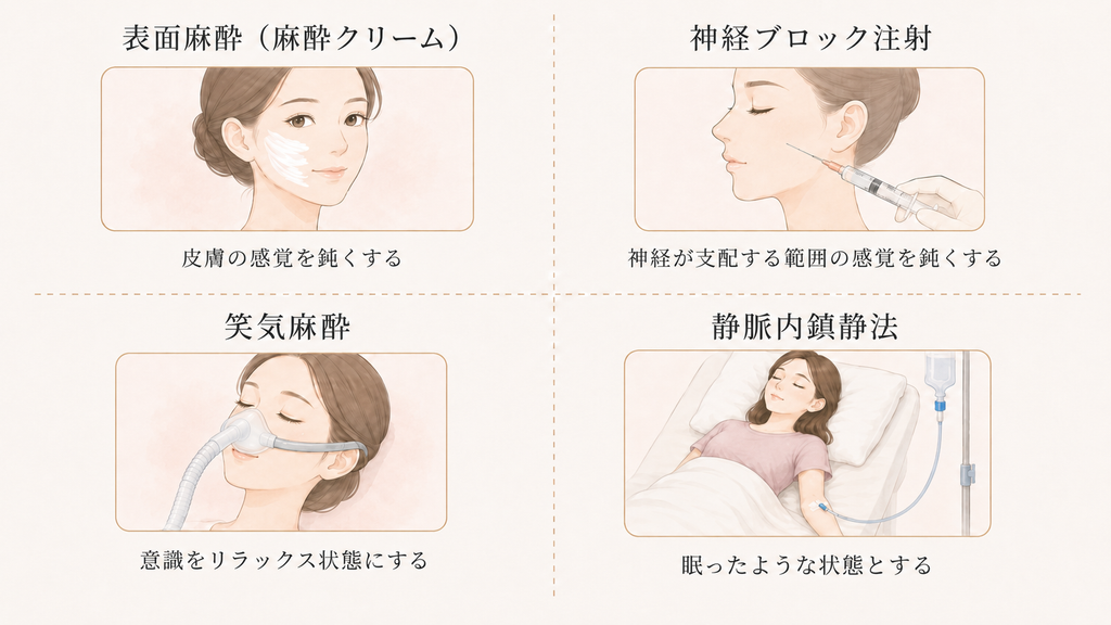 リジュランで使える麻酔