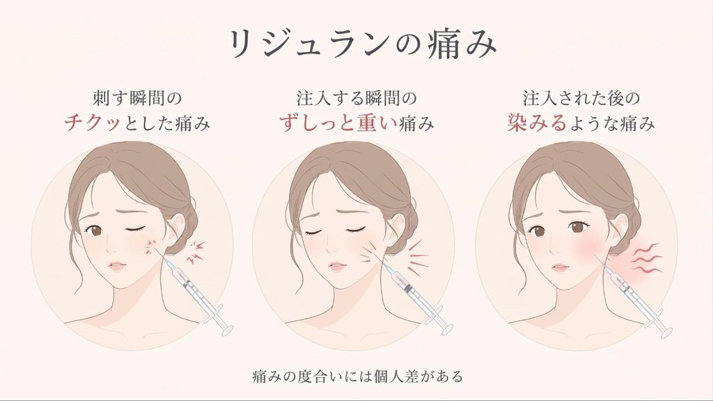 リジュランの痛み