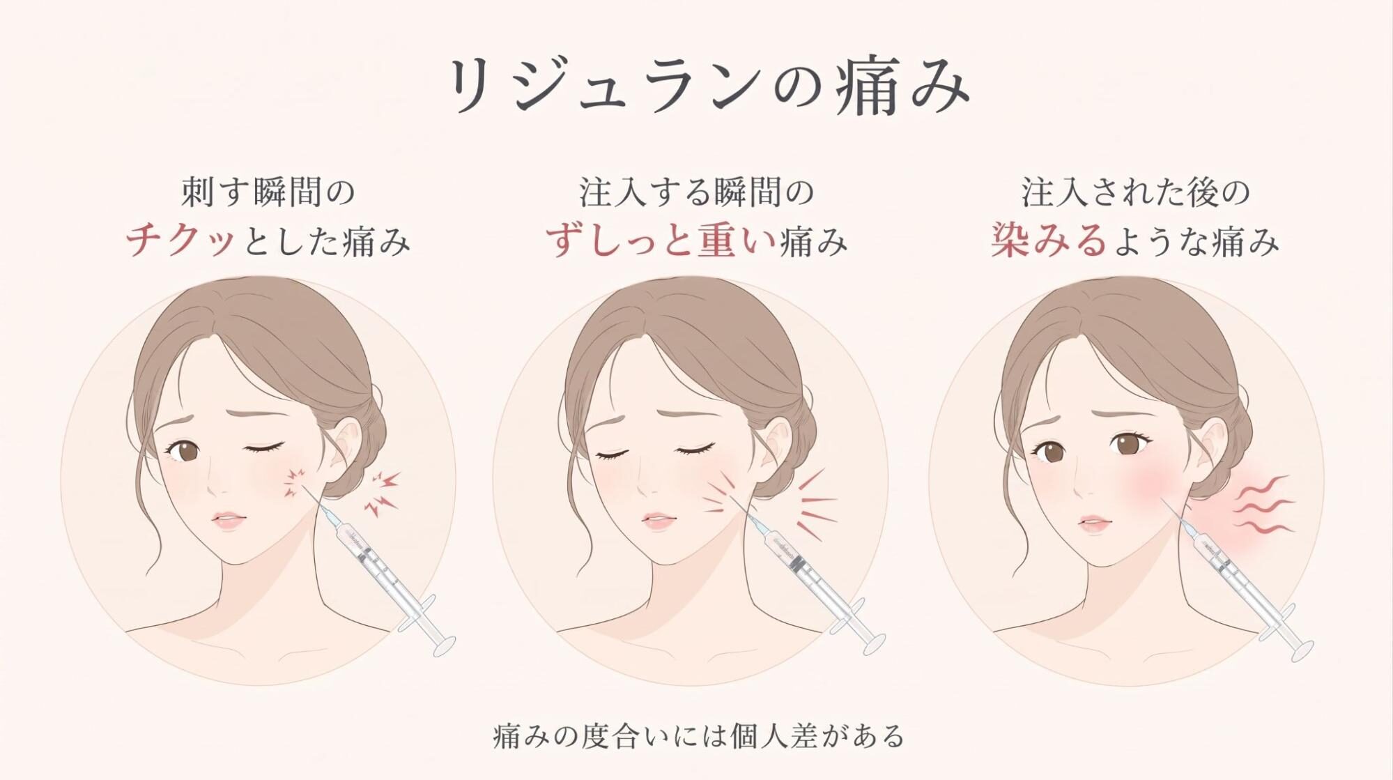 リジュランの痛み